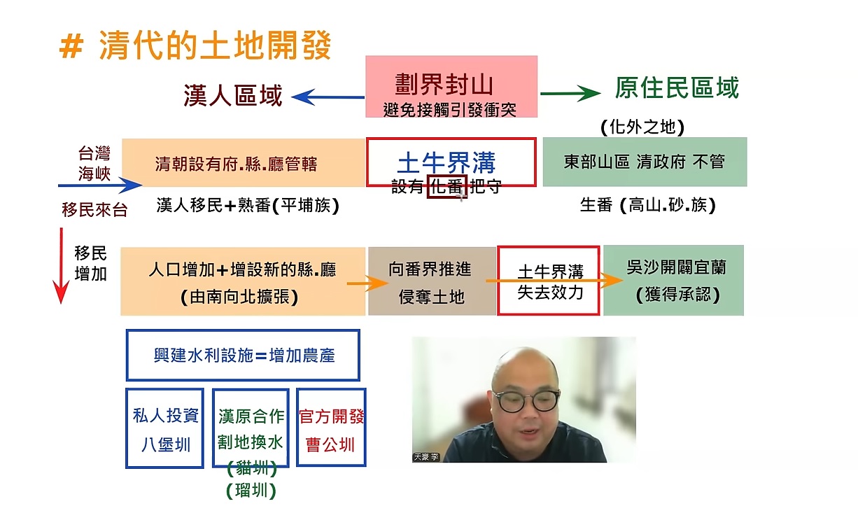 李天豪專區:國七社會[第一冊][第三次段考](翰林版歷史+作業解析) ( 展示課程 )