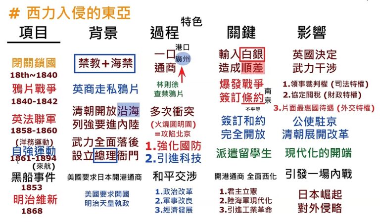 李天豪專區: 國八社會[第三冊][第三次段考]( 歷史篇 展示課程 )