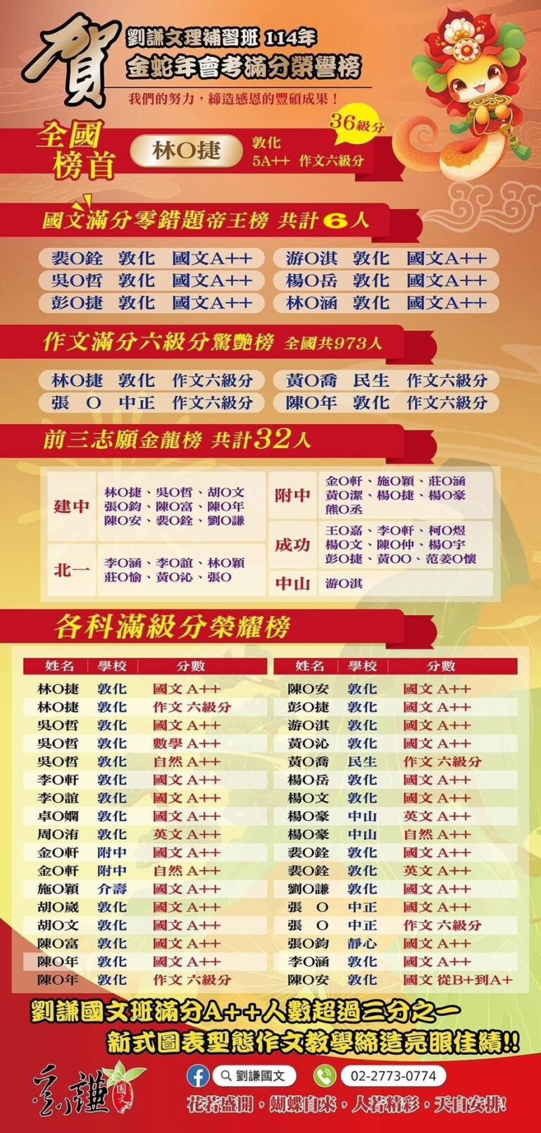 2025蛇年榜單